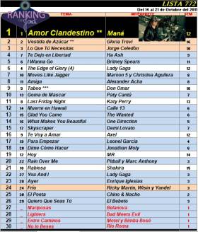 Ranking 772 de 2011